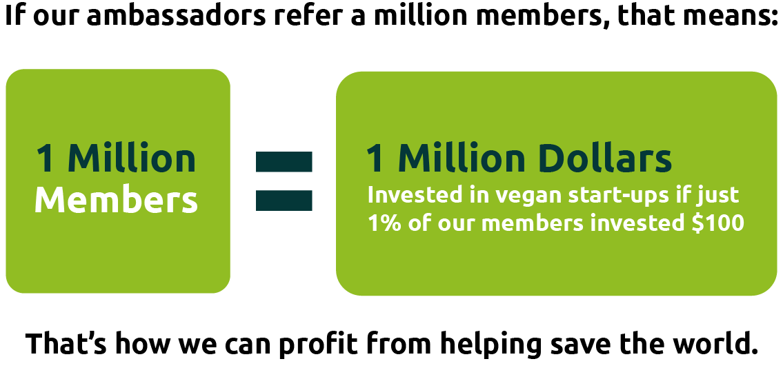 1 million members = 1 million dollars invested in vegan startups